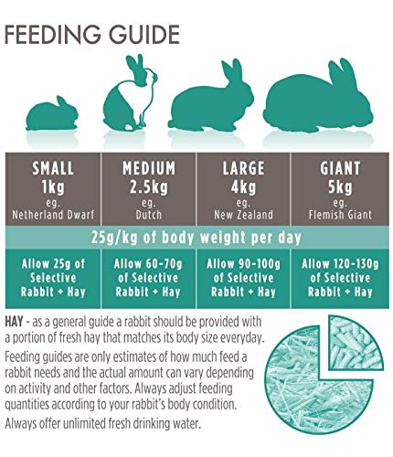 Supreme Petfoods Science Selective Rabbit Food, 4 lb