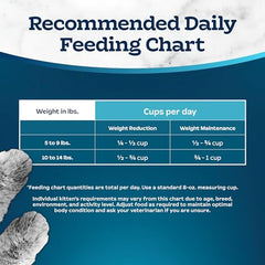 Blue Buffalo Tastefuls Adult Dry Cat Food for Weight Management, Made in the USA with Natural Ingredients, Chicken Recipe, 3-lb. Bag