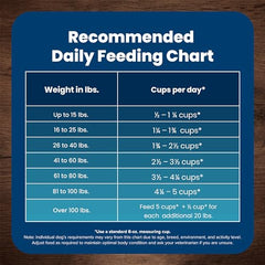 Blue Buffalo Life Protection Formula Adult Dry Dog Food, Helps Build and Maintain Strong Muscles, Made with Natural Ingredients, Chicken & Brown Rice Recipe, 34-lb. Bag