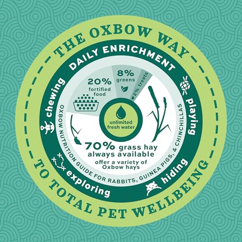 Oxbow Essentials Adult Rabbit Food - All Natural Adult Rabbit Pellets - Veterinarian Recommended- No Artificial Ingredients- All Natural Vitamins & Minerals- Made in the USA- 5 lb.