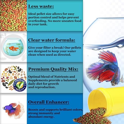 SunGrow Betta Food, Color Enhancer Floating Feed, Balanced Diet for Healthy Fish, Easily Digestible Food, Slow-Dissolving Pellets, 1-oz.