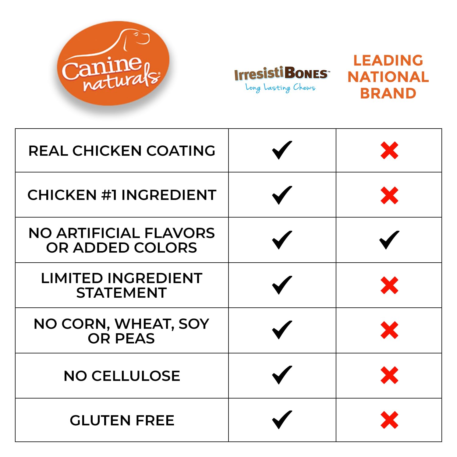 Canine Naturals IrresistiBONES Long Lasting Chicken Chew - Made from USA Raised Chicken – with A Real Meat Coating - All Natural and Easily Digestible - 3 Pack