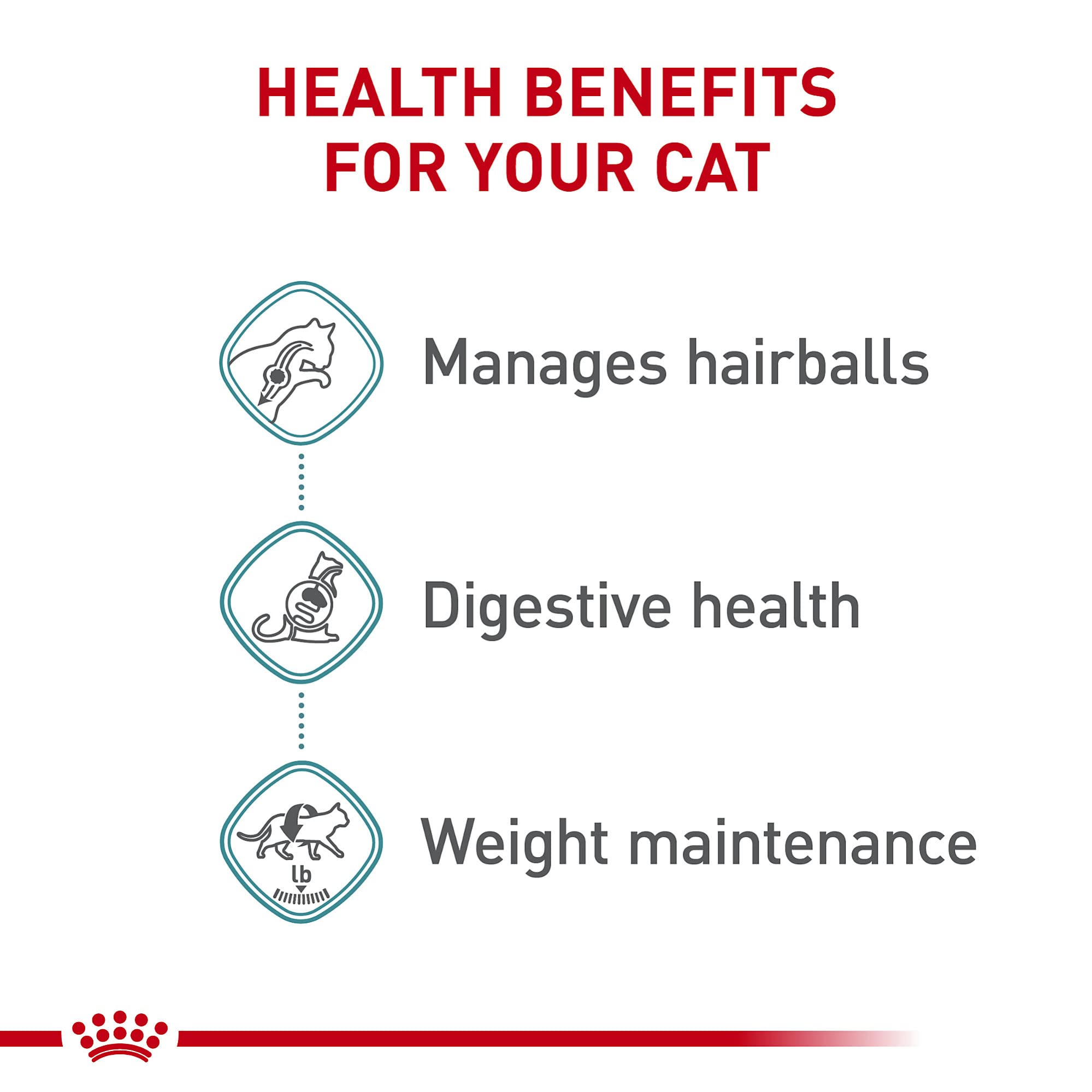 Royal Canin Hairball Care Thin Slices In Gravy Wet Cat Food, 3 oz can (6-pack)