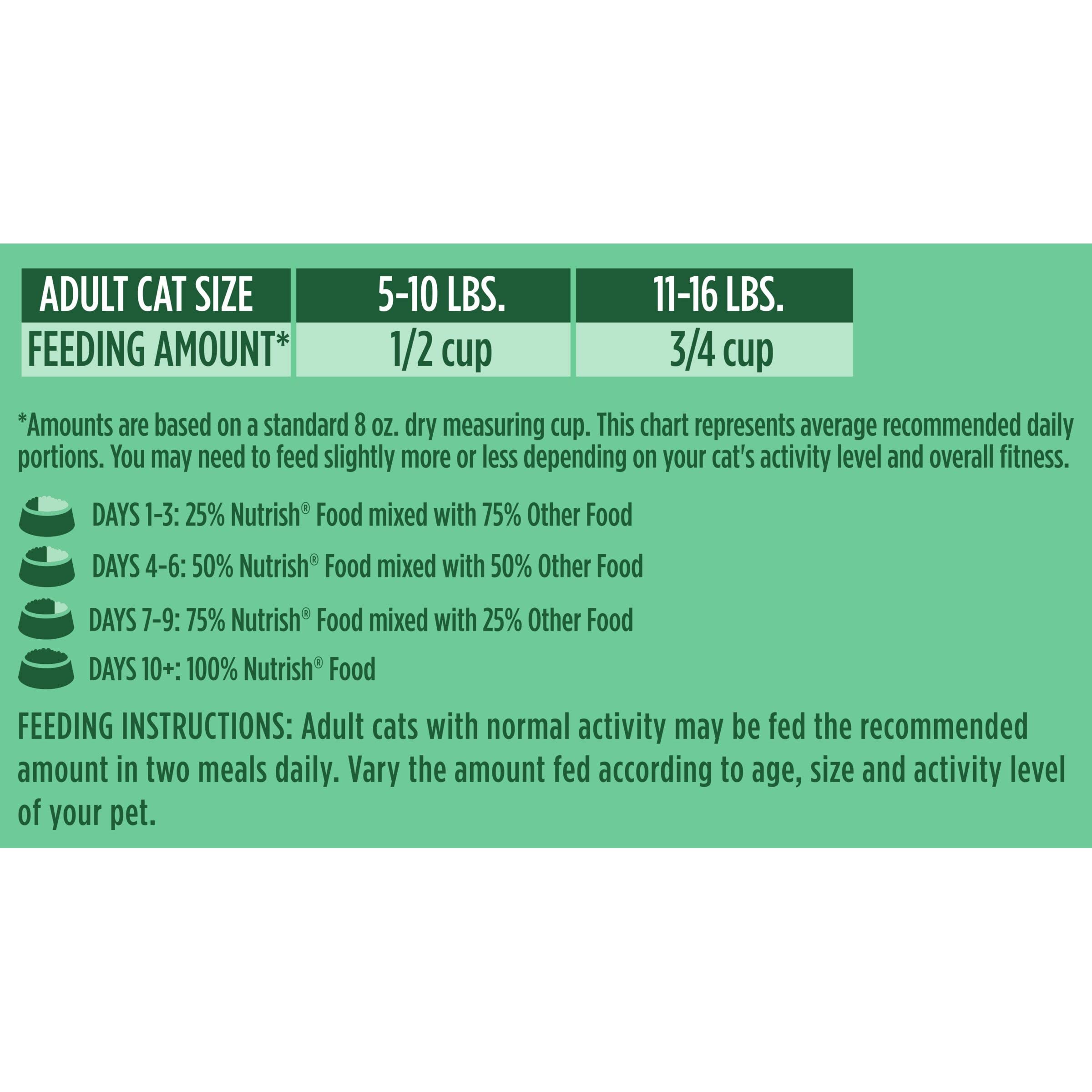 Rachael Ray Nutrish Indoor Complete Premium Natural Dry Cat Food with Added Vitamins, Minerals & Other Nutrients, Chicken with Lentils & Salmon Recipe, 6 Pounds (Packaging May Vary)