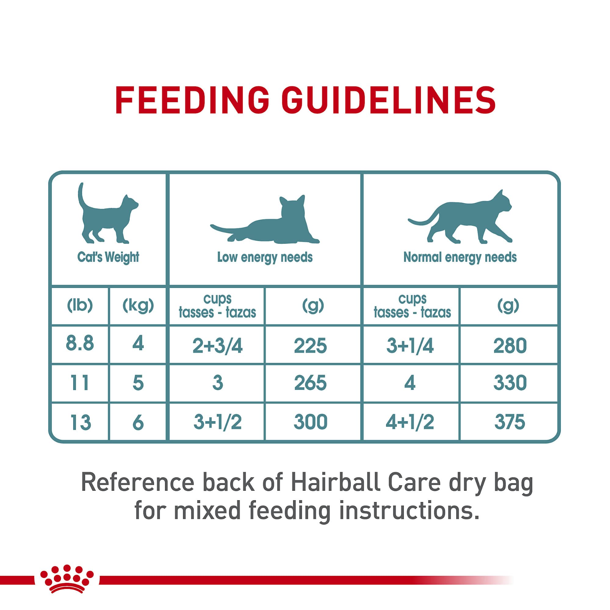 Royal Canin Hairball Care Thin Slices In Gravy Wet Cat Food, 3 oz can (6-pack)