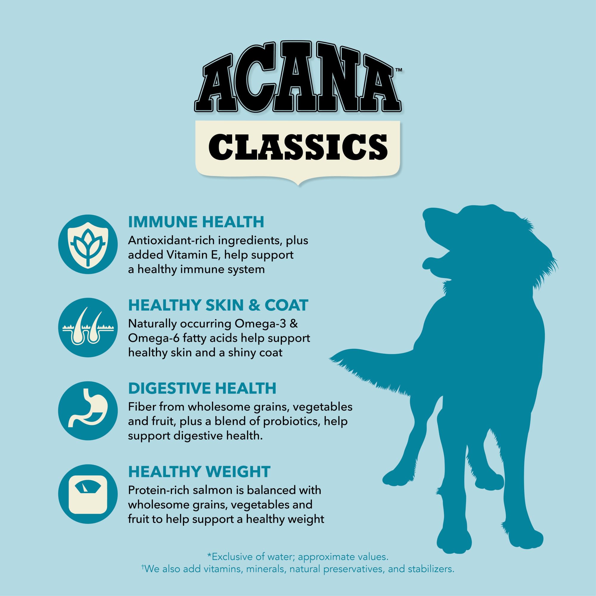 ACANA™ Classics Dog Food Salmon & Barley Recipe Dry Dog Food, 4lb