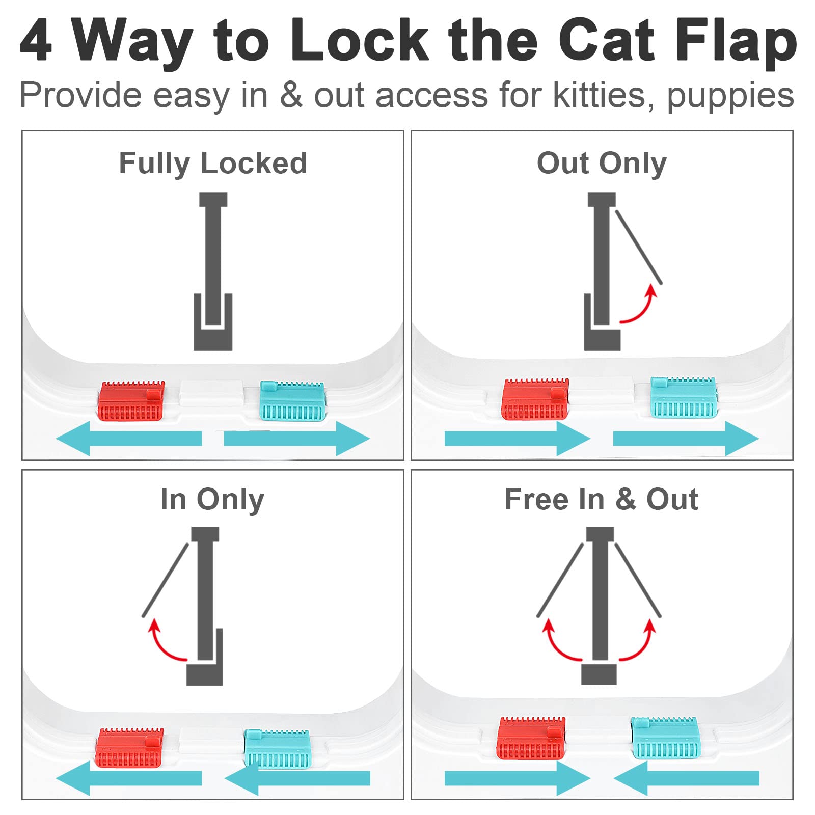 Cat Door for Windows, Pet Doors and Sliding Door, Safety Pet Door with 4 Way Lock, Weatherproof Cat Flap for Thin Door and Wall(Medium, 6.7in x 6.3in Flap)