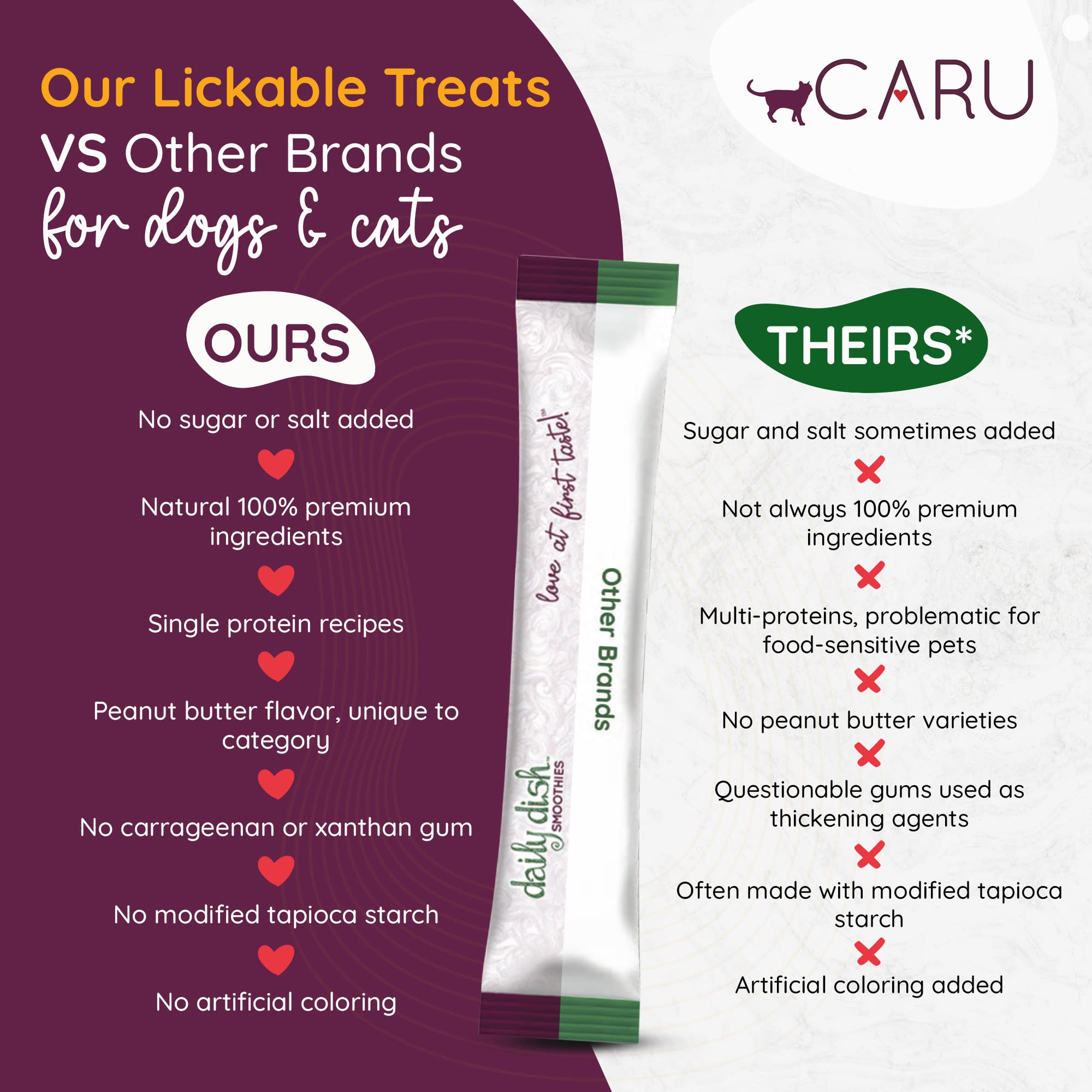 CARU - Daily Dish Smoothies - Lickable Chicken Cat Treat - 4 Pack, 5oz Tubes