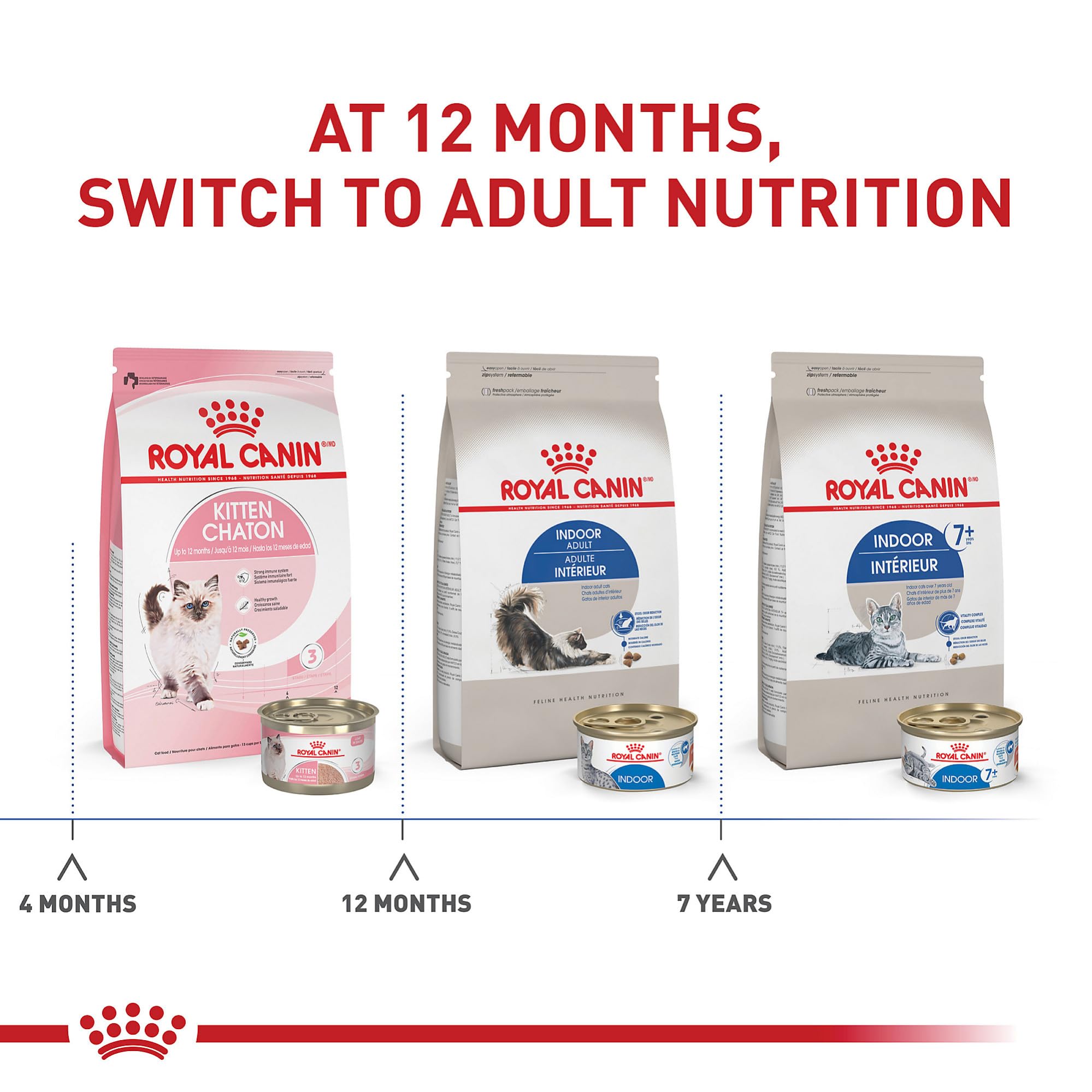 Royal Canin Indoor Adult Dry Cat Food, 7 lb.