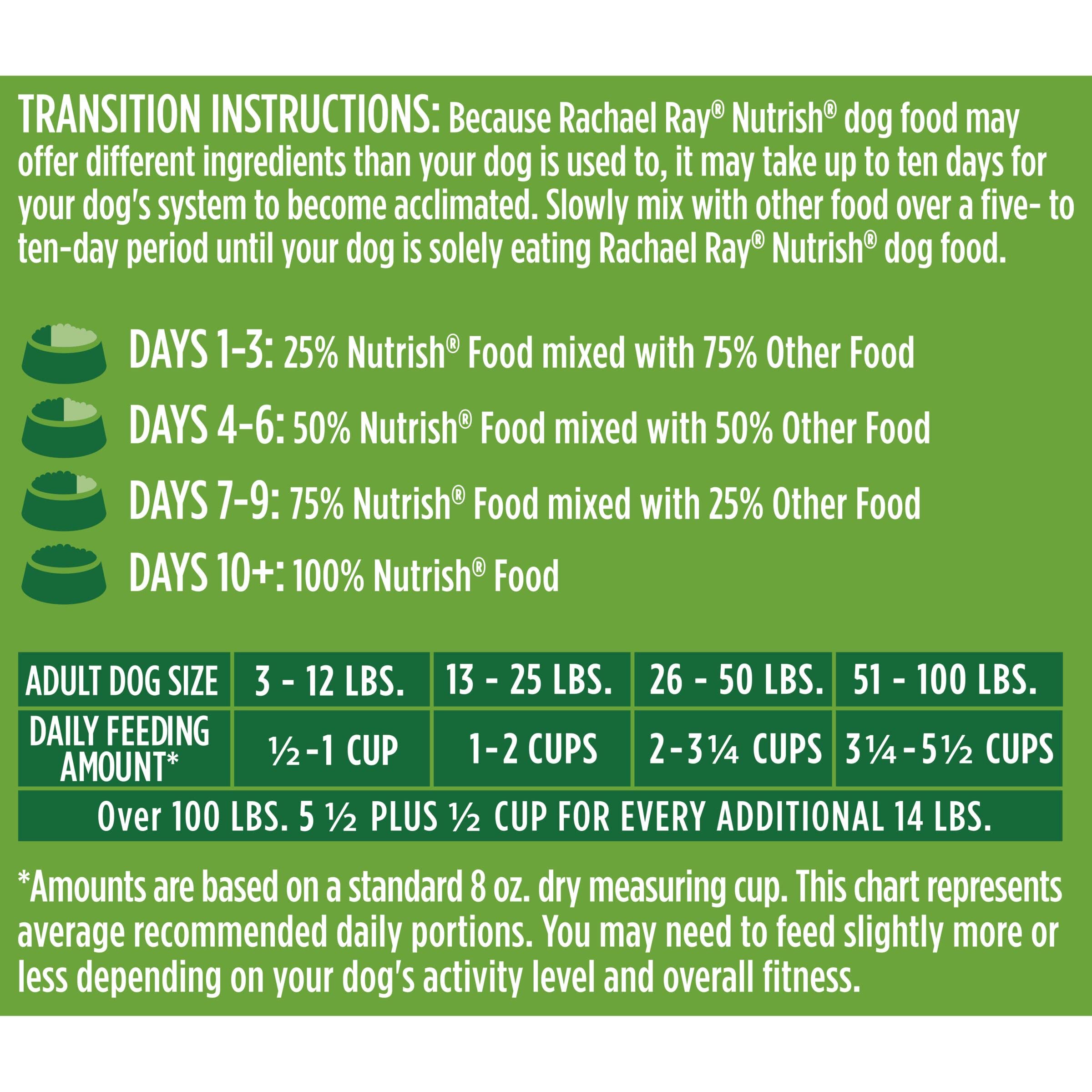 Rachael Ray Nutrish Premium Natural Dry Dog Food with Added Vitamins, Minerals & Taurine, Real Chicken & Veggies Recipe, 40 Pounds (Packaging May Vary)